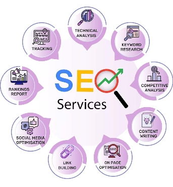 looking-for-the-best-seo-services-in-jaipur