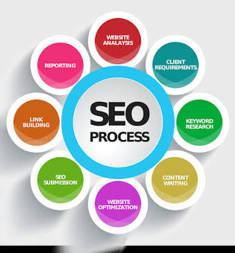 blue-whistle-advertising-best-digital-marketing-company-in-patna