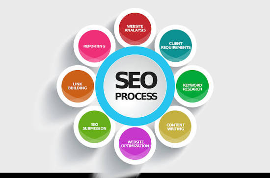 blue-whistle-advertising-best-digital-marketing-company-in-patna-big-0