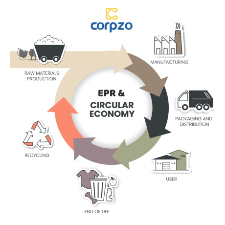 epr-authorisation-e-waste-online-in-india-big-1