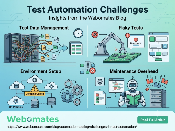 how-to-solve-test-automation-challenges-and-improve-qa-efficiency-big-0