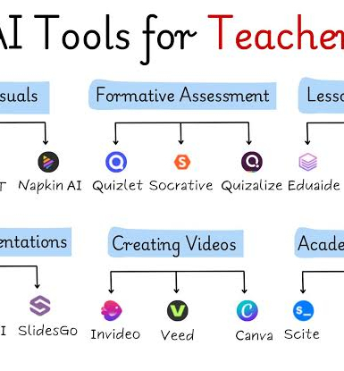 ai-tools-for-teachers-noida-academiq