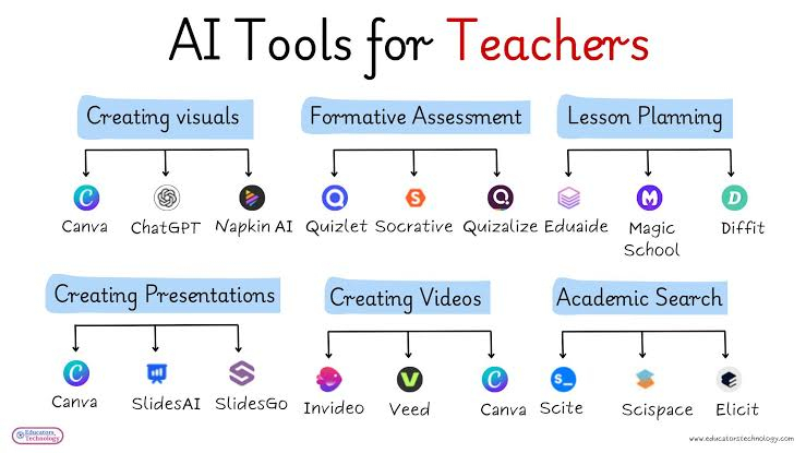 ai-tools-for-teachers-noida-academiq-big-0