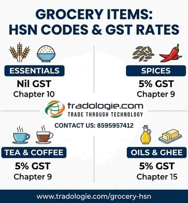 grocery-items-hsn-code-and-gst-rate-in-india