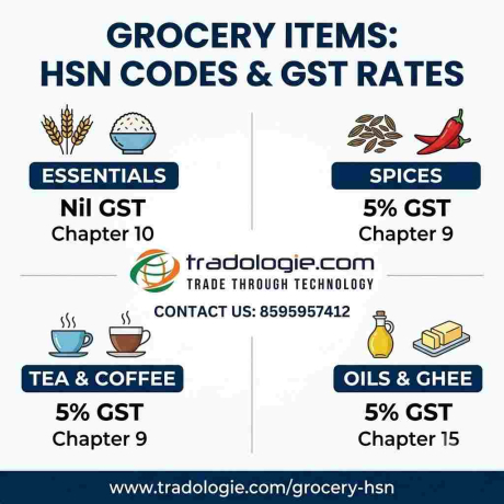 grocery-items-hsn-code-and-gst-rate-in-india-big-0