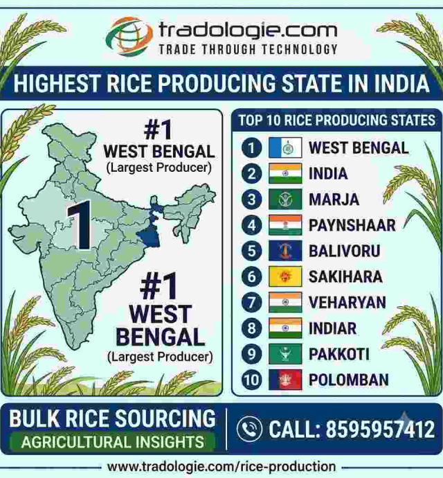 highest-rice-producing-state-in-india-top-10-states